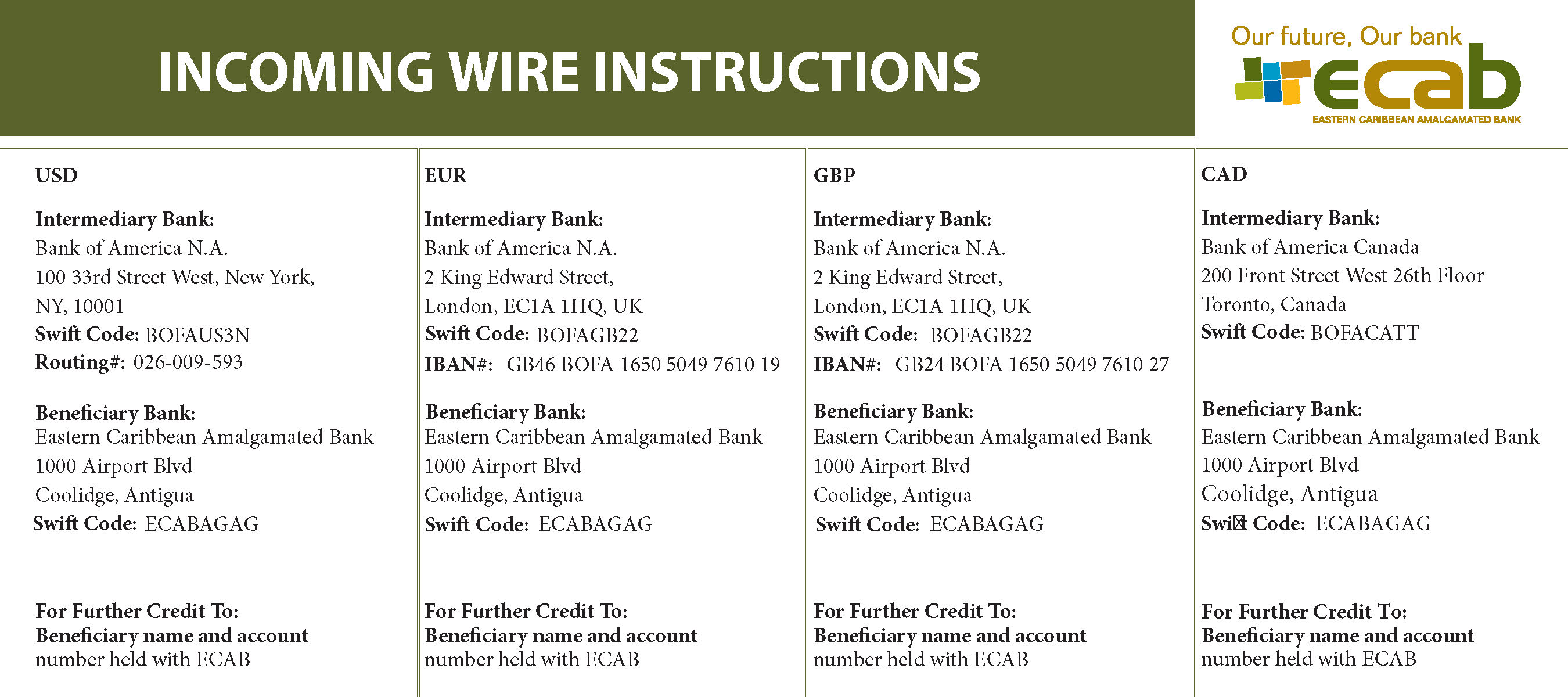 Wire Transfer Information